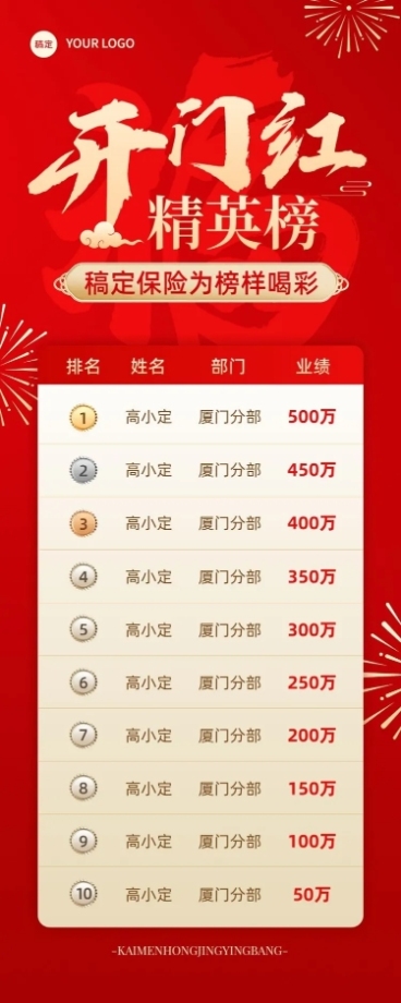 金融保险开门红销售业绩表彰喜报排行榜长图海报套装预览效果