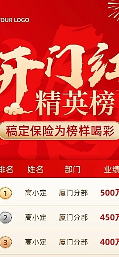 金融保险开门红销售业绩表彰喜报排行榜长图海报套装