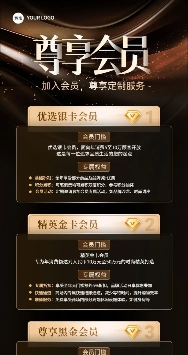 商场会员营销会员等级规则长图海报
