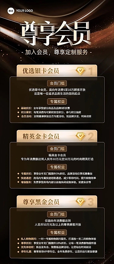 商场会员营销会员等级规则长图海报