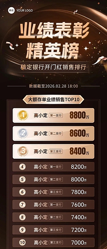 金融银行开门红大额存单销售业绩表彰喜报排行榜奢华风长图海报套装