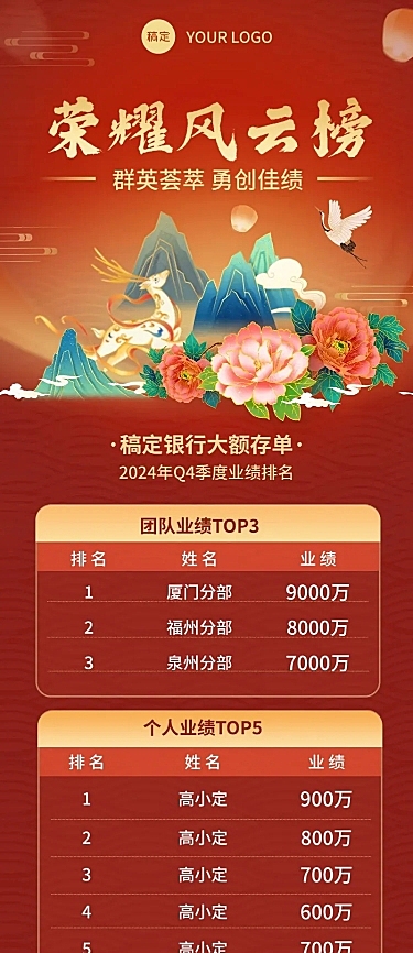 金融银行销售业绩表彰排行榜喜报中国风长图海报