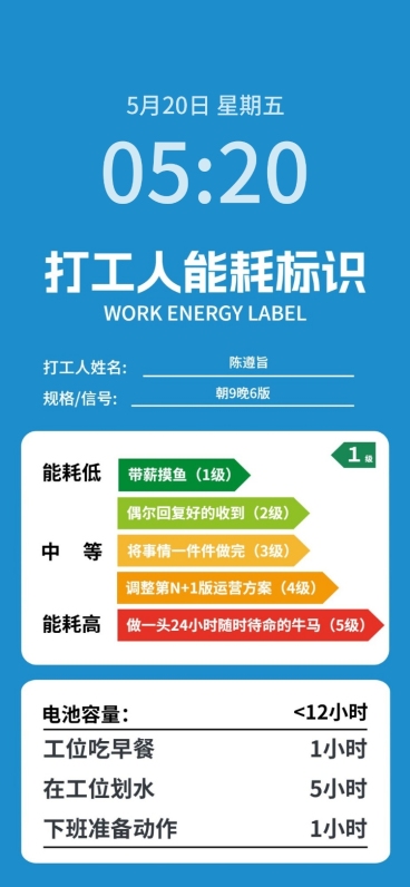 打工人能耗表全屏手机壁纸预览效果