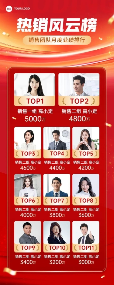 点击进入编辑 年终销售业绩表彰喜报排行榜长图海报预览效果
