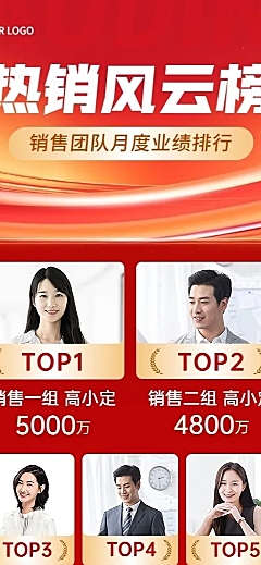 年终销售业绩表彰喜报排行榜长图海报