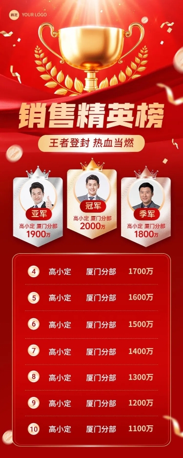 年终业绩销售排行榜喜报长图海报