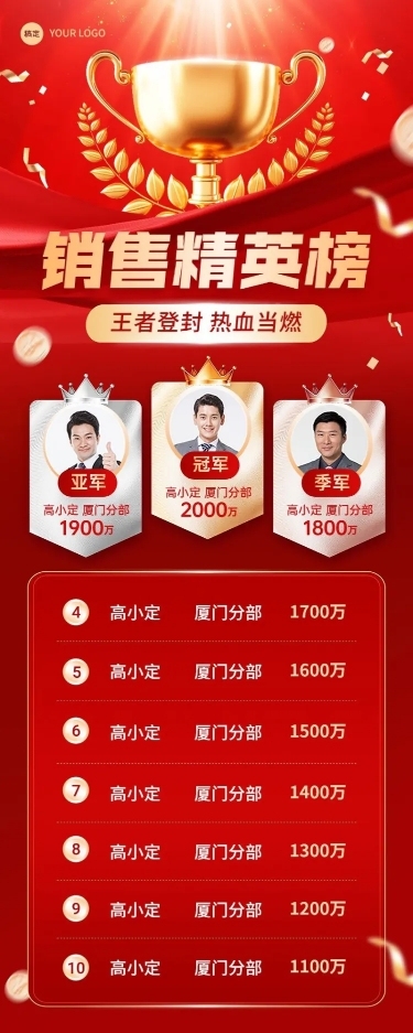 年终业绩销售排行榜喜报长图海报