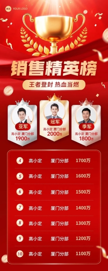 年终业绩销售排行榜喜报长图海报预览效果
