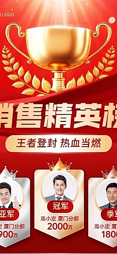 年终业绩销售排行榜喜报长图海报