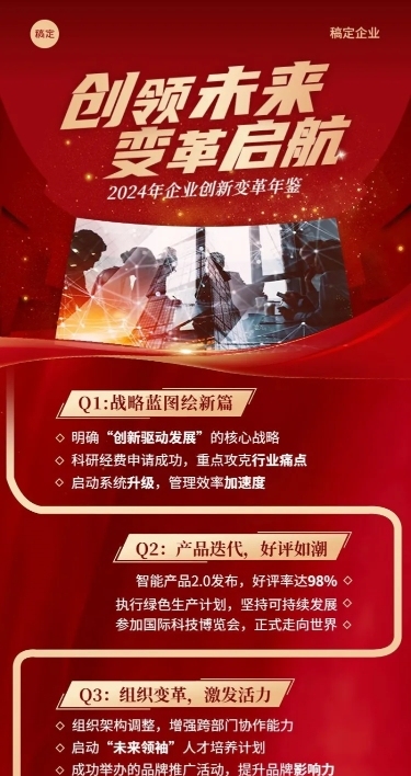 年终年会年终回顾大事纪排版长图海报AIGC