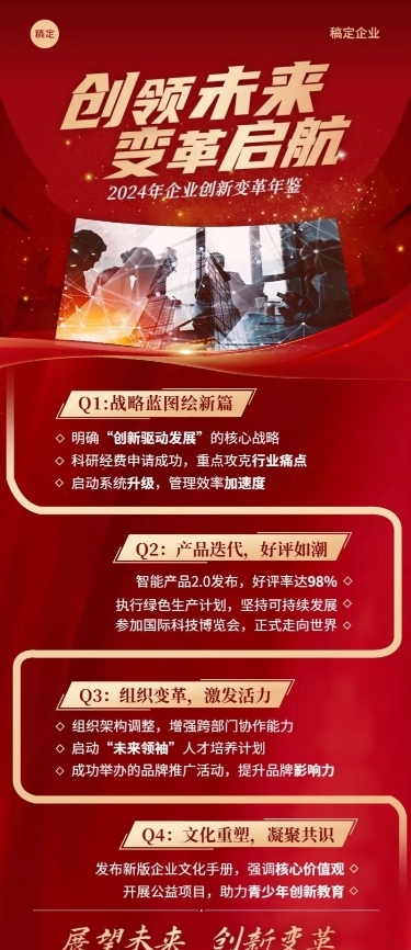 年终年会年终回顾大事纪排版长图海报AIGC