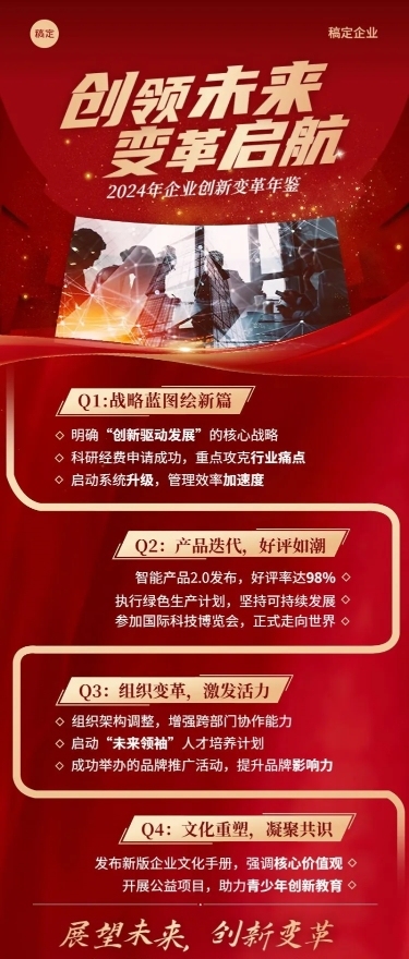 年终年会年终回顾大事纪排版长图海报AIGC