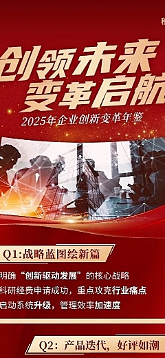 年终年会年终回顾大事纪排版长图海报AIGC