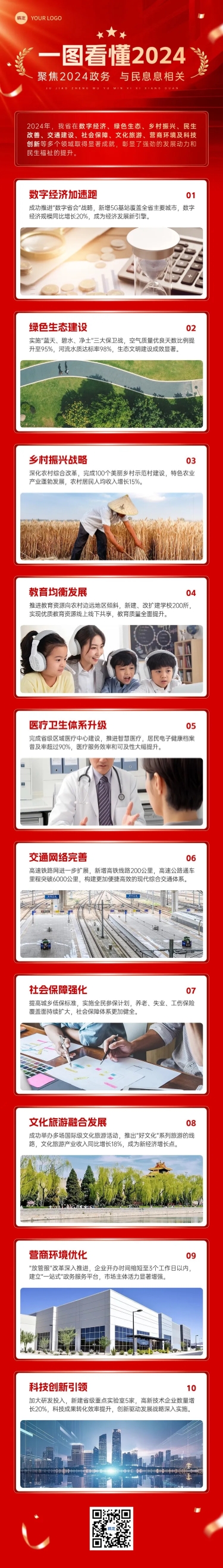 点击进入编辑 政务工作报告一图读懂红金风多画布文章长图aigc预览效果