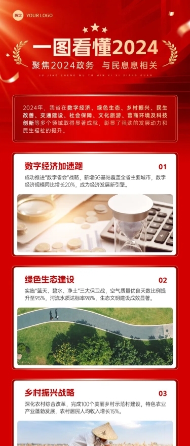 政务工作报告一图读懂红金风多画布文章长图aigc