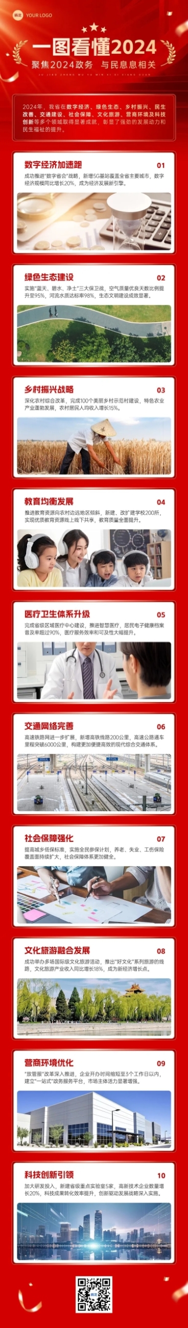 政务工作报告一图读懂红金风多画布文章长图aigc预览效果