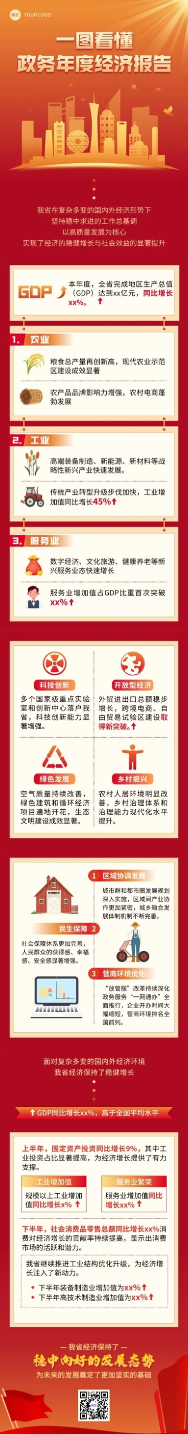 政务一图读懂工作总结汇报红金政务风多画布长图文章长图aigc预览效果