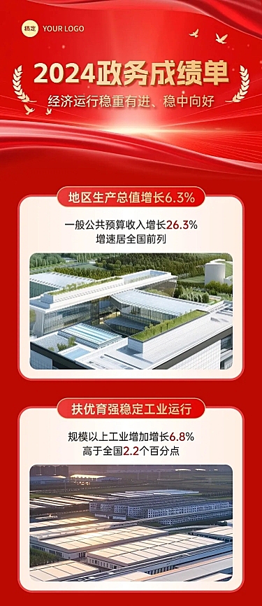 工作报告政务红金风一图读懂多画布文章长图aigc