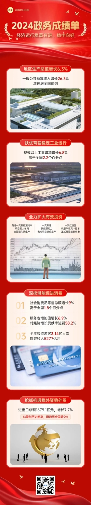 工作报告政务红金风一图读懂多画布文章长图aigc预览效果