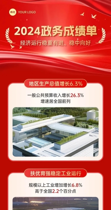 工作报告政务红金风一图读懂多画布文章长图aigc