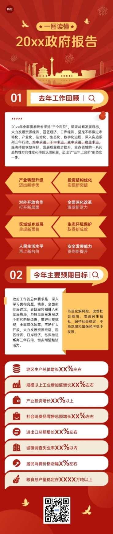 工作汇报一图读懂政务风多画布文章长图aigc预览效果