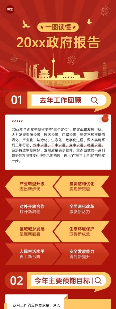 工作汇报一图读懂政务风多画布文章长图aigc