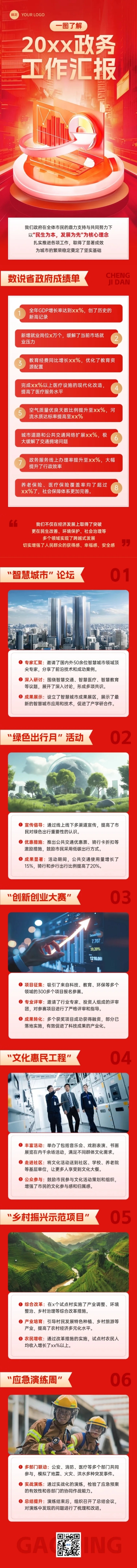 工作汇报一图读懂政务3d红色多画布文章长图aigc