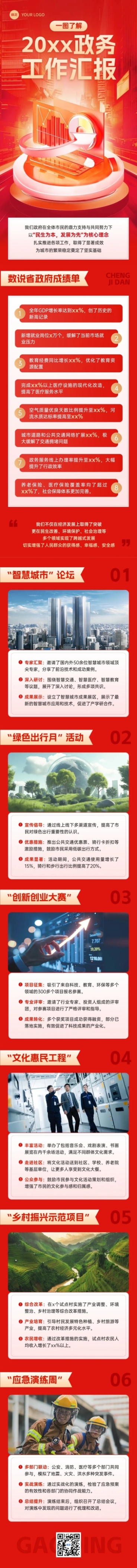 工作汇报一图读懂政务3d红色多画布文章长图aigc预览效果