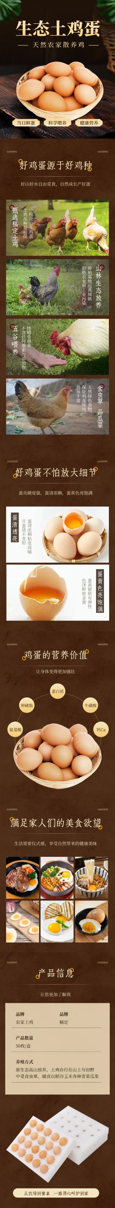 点击进入编辑 土鸡蛋食品生鲜农产品商品详情页AIGC预览效果