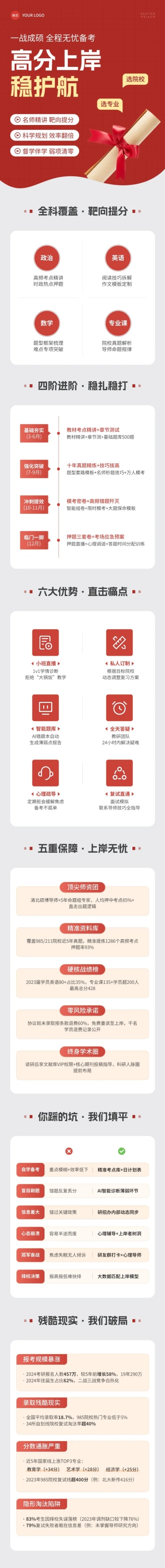 点击进入编辑 红色考研考公课程培训商品详情页预览效果