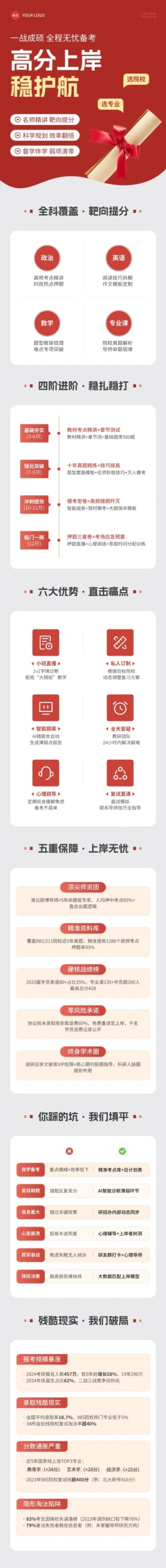 红色考研考公课程培训商品详情页预览效果