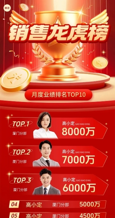 红金排行榜喜报龙虎榜长图海报