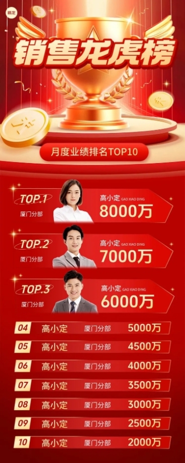 红金排行榜喜报龙虎榜长图海报预览效果