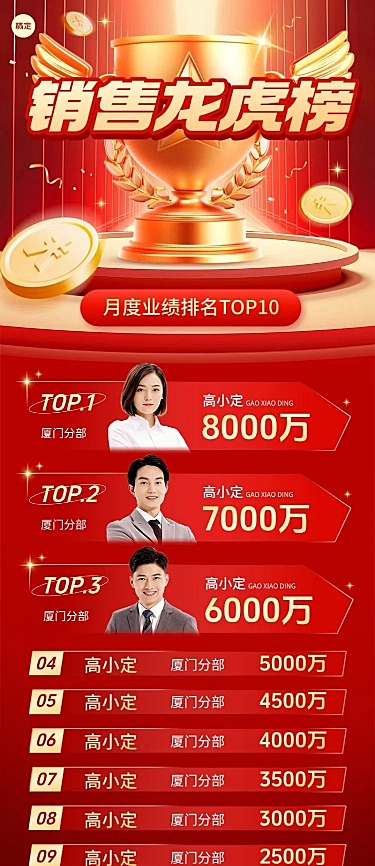 红金排行榜喜报龙虎榜长图海报