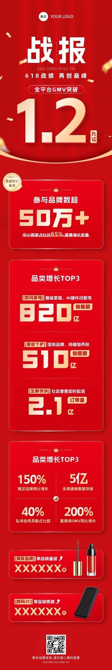 喜报战报红色618销售喜报简约文章长图aigc