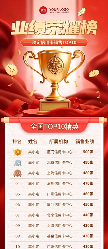 喜庆红金金融机构排行榜喜报荣誉长图海报AIGC