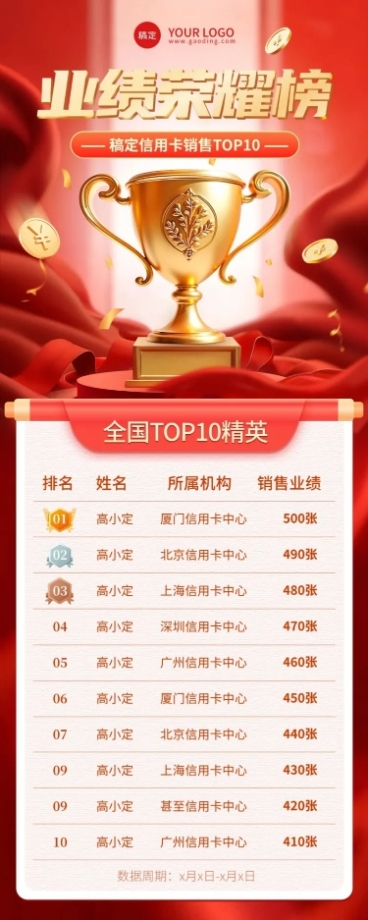 喜庆红金金融机构排行榜喜报荣誉长图海报AIGC预览效果