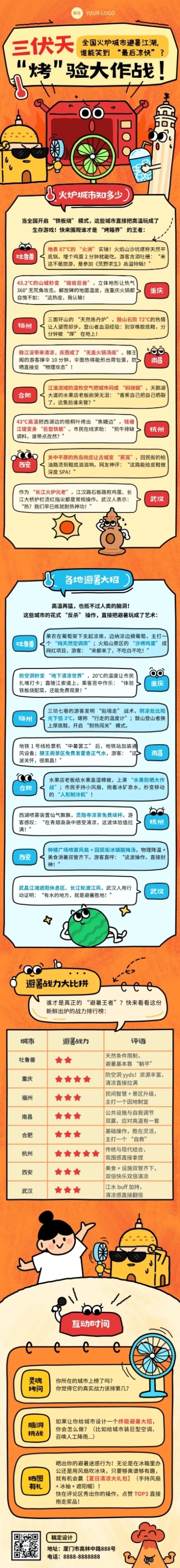 三伏天话题讨论微信公众号文章长图预览效果