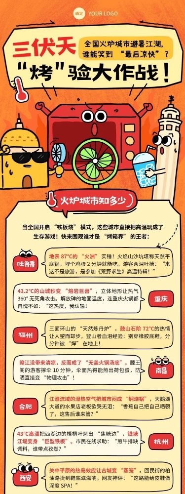 三伏天话题讨论微信公众号文章长图