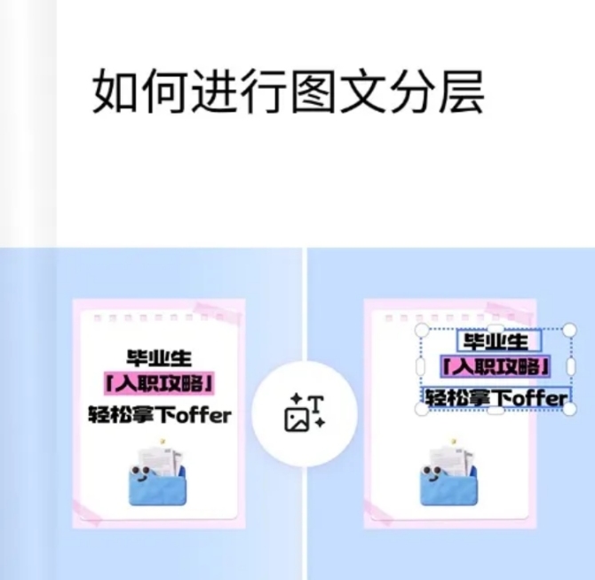 如何进行图文分层预览效果