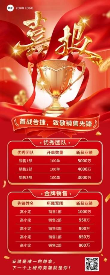 金融开门业绩喜报排行榜立体奖杯喜庆感长图海报AIGC预览效果