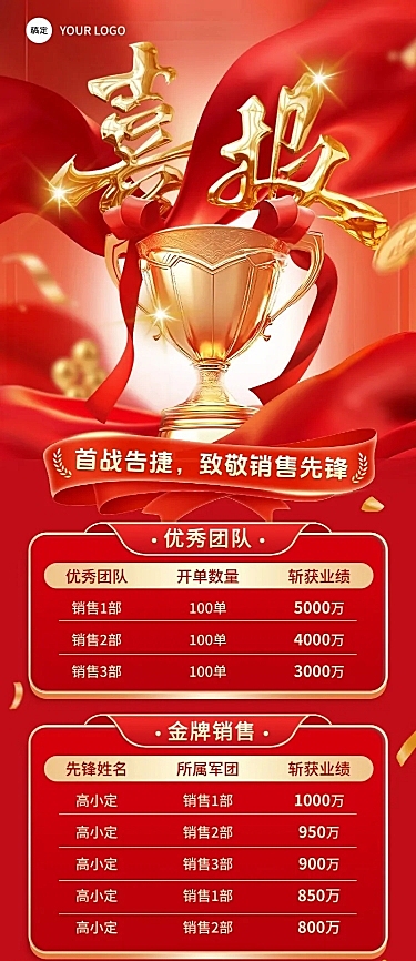 金融开门业绩喜报排行榜立体奖杯喜庆感长图海报AIGC