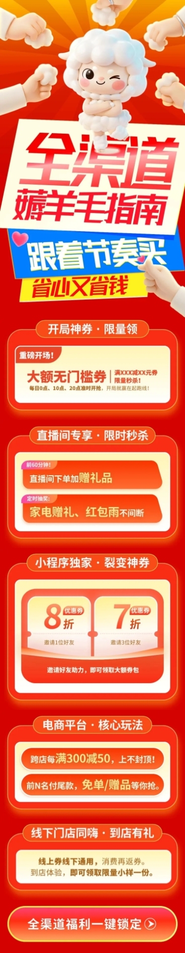 促销感薅羊毛指南公众号长图AIGC预览效果