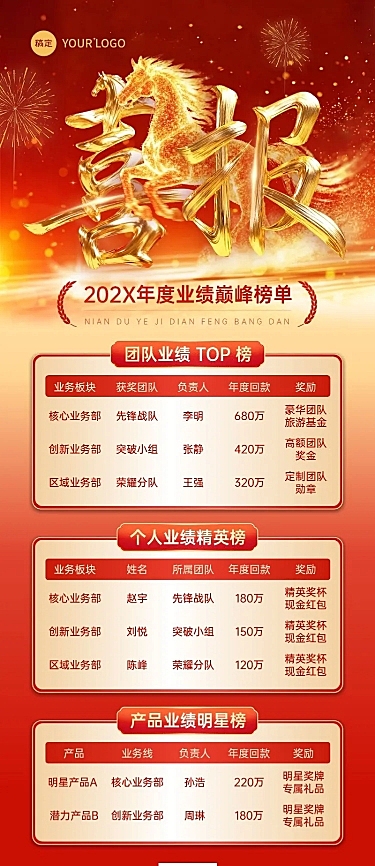 年终业绩喜报节点活动喜庆感业绩长图马年海报AIGC