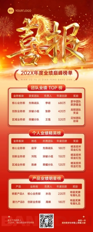 年终业绩喜报节点活动喜庆感业绩长图马年海报AIGC预览效果