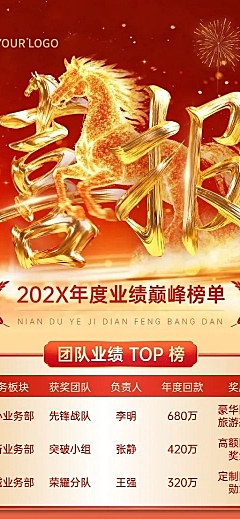 年终业绩喜报节点活动喜庆感业绩长图马年海报AIGC