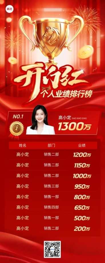 开门红金融保险业绩排行榜长图海报预览效果
