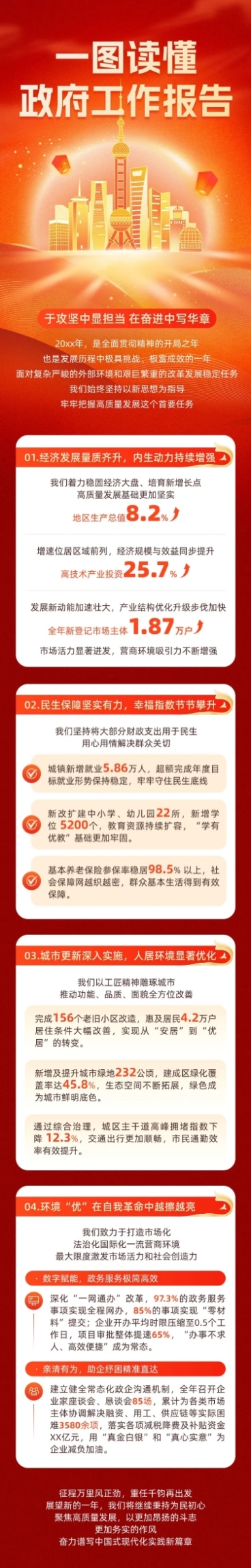 政务组织年度工作总结工作报告文章长图预览效果