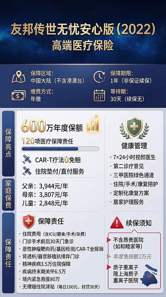 重新生成
