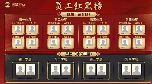 参照上述图片，设计一张横版员工红黑榜海报